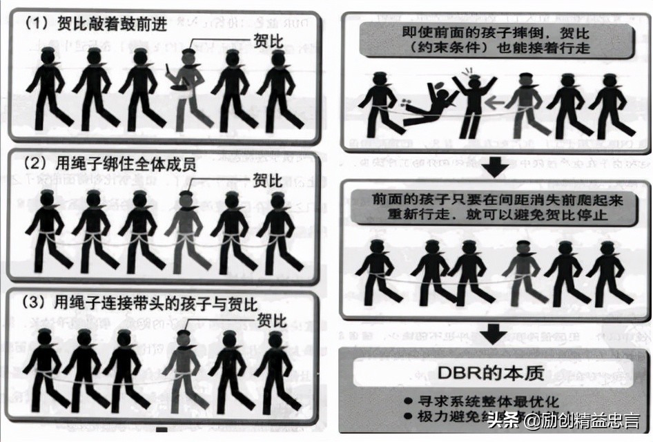 如何运用现代“有效产出会计”计算出真实的经营盈亏 排除深埋的雷