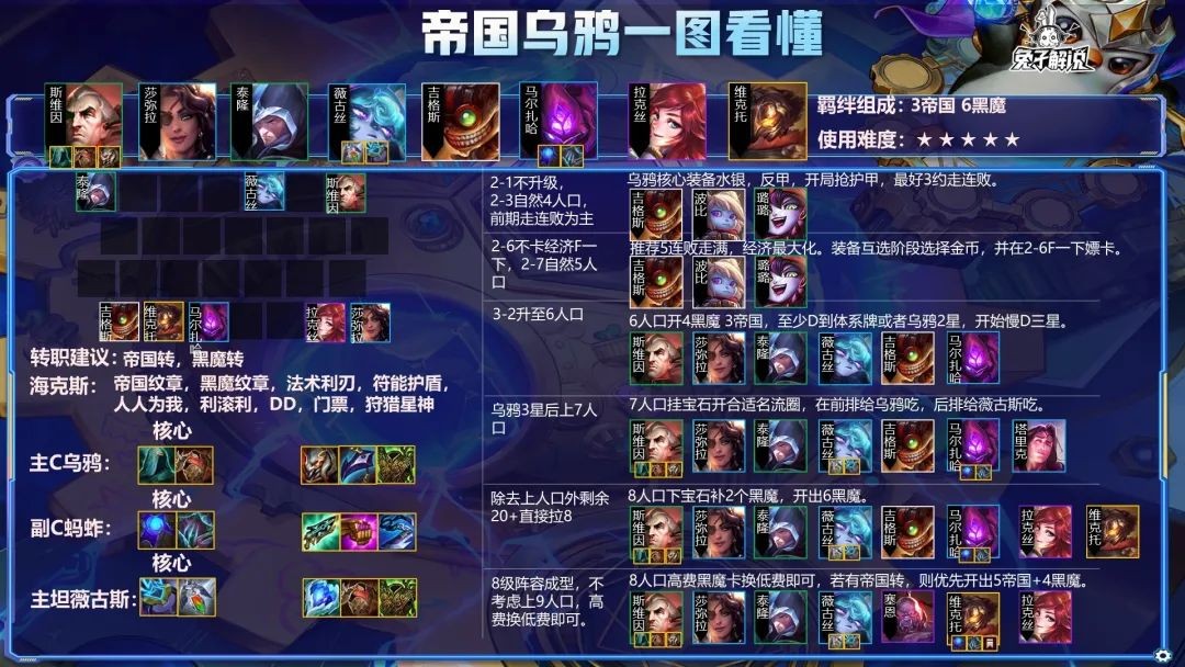 云顶双人赌狗主宰战场，乌鸦+大嘴双赌成型就吃分