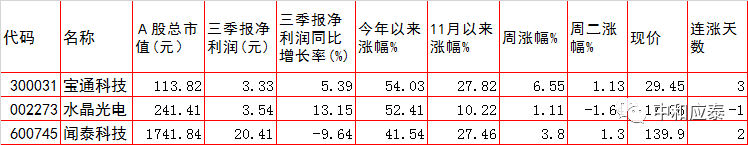 周三A股重大投资参考