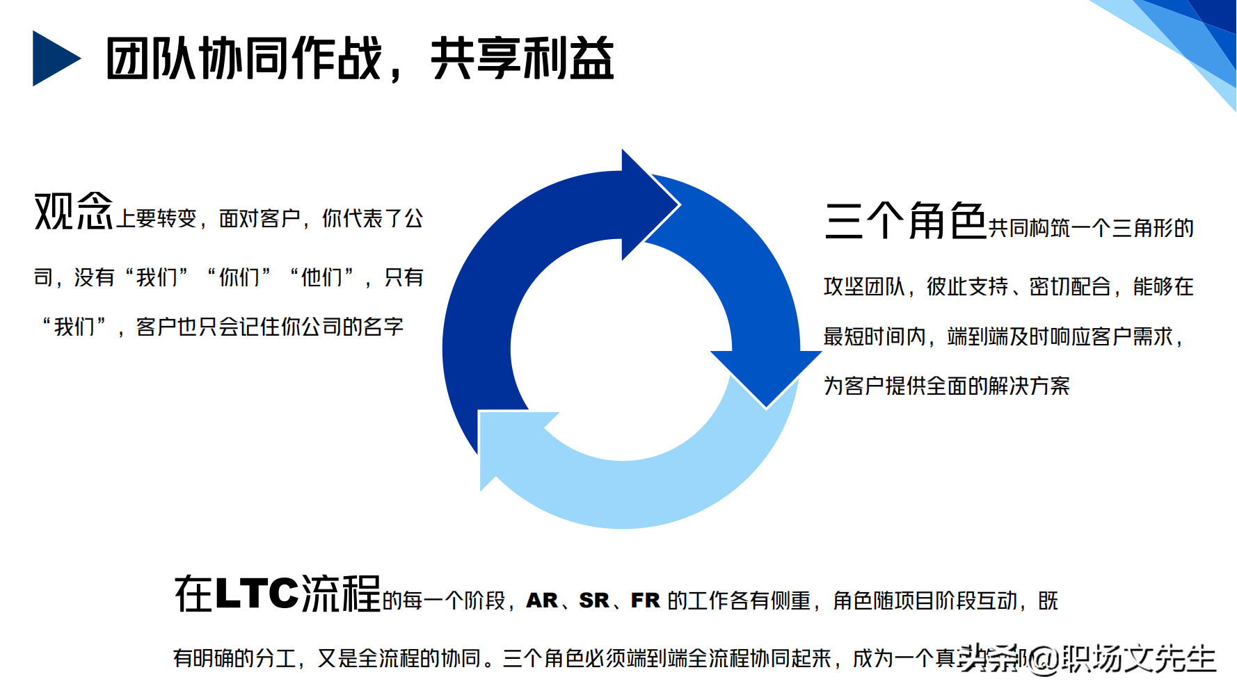 华为铁三角销售团队的激励和管理，66页华为铁三角工作法，经典