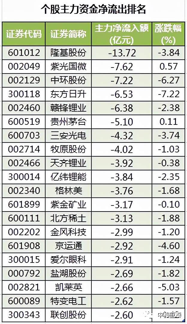 周四A股重要投资参考