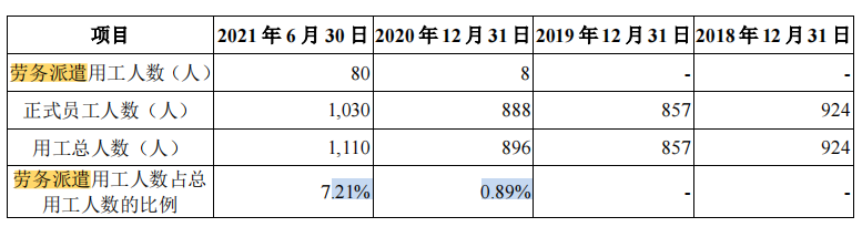 安达智能苹果依赖症难解，家族控股超九成，高毛利率或难持续