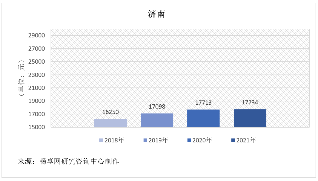 主要城市软件运维人月费率取值探研