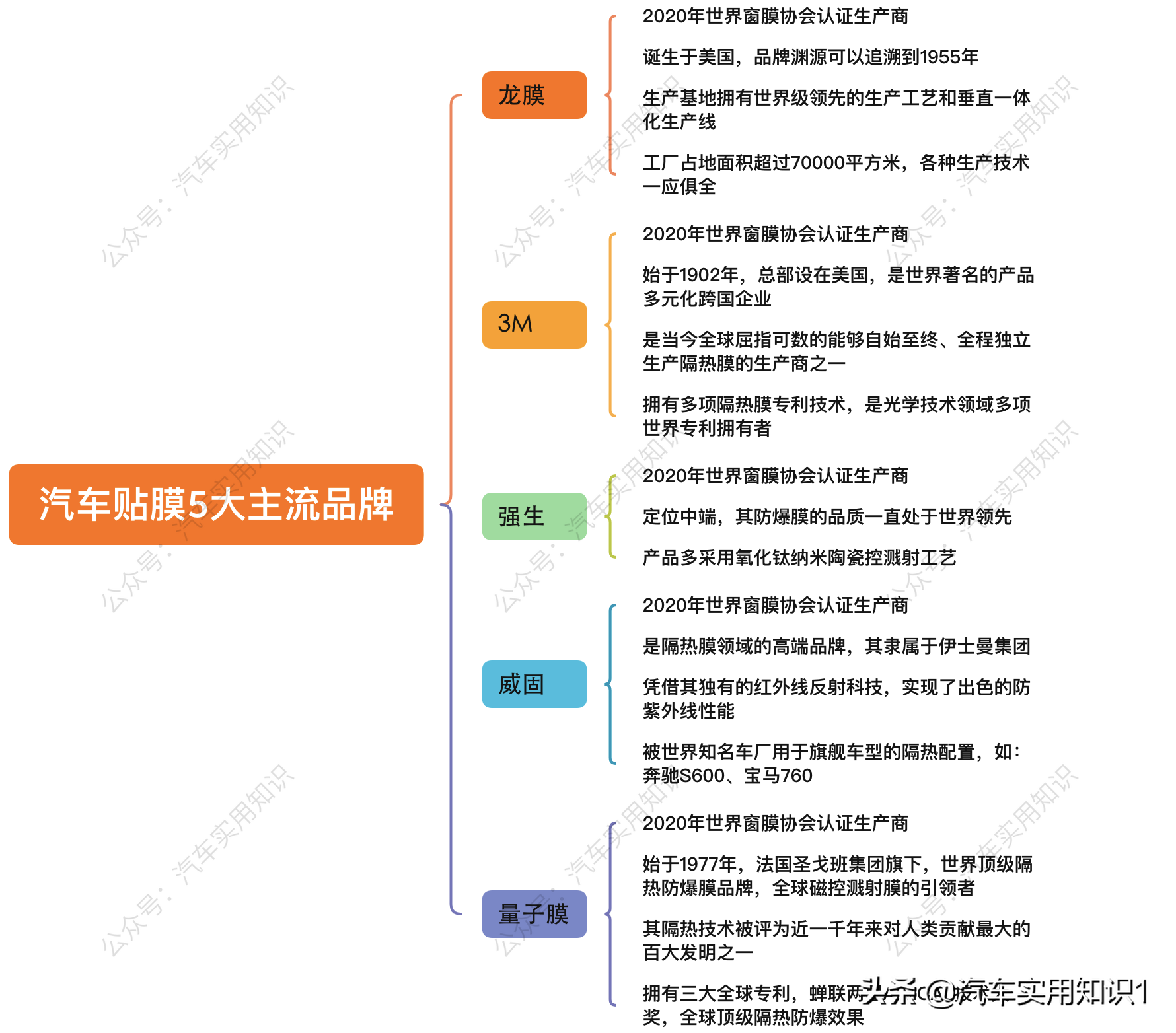 汽车贴膜到底该怎么选？新手快看看