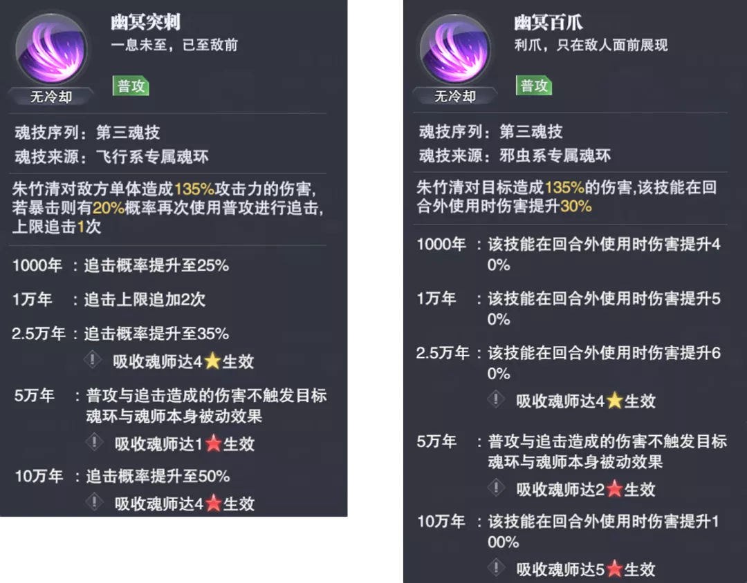 魂师对决：朱竹清玩法全解析！虎年玩猫，就要玩得这般英姿飒爽