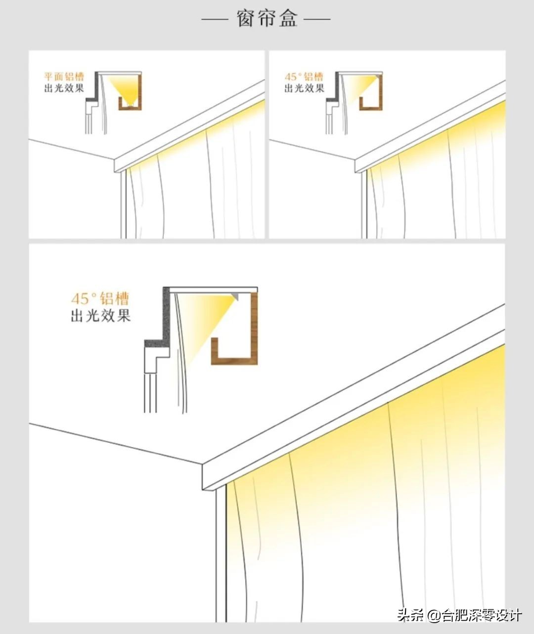 家里装修花了那么多钱，却不如别人简装来的高级，错就错在了灯光
