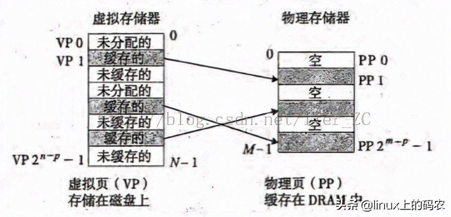 什么是虚拟地址？虚拟地址的工作原理是什么？