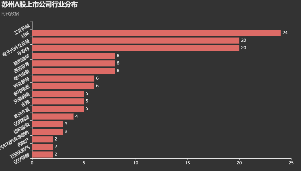 年轻人逃离大城市之后的下一站选哪儿？用数据来为你揭晓