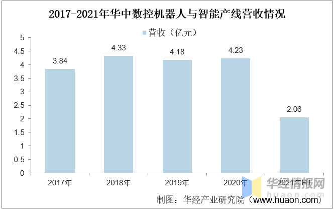 2021年中国工业机器人行业发展现状，高端产品国产化进程不断推进