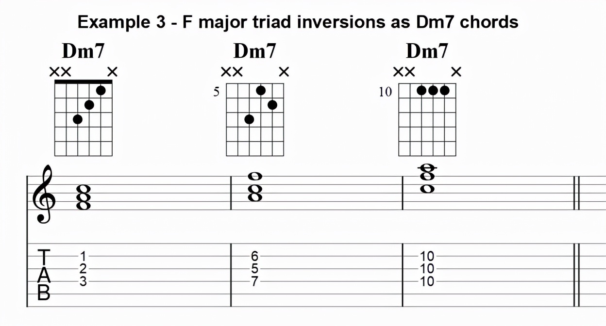 用普通的三和弦就可以弹出好听的爵士乐