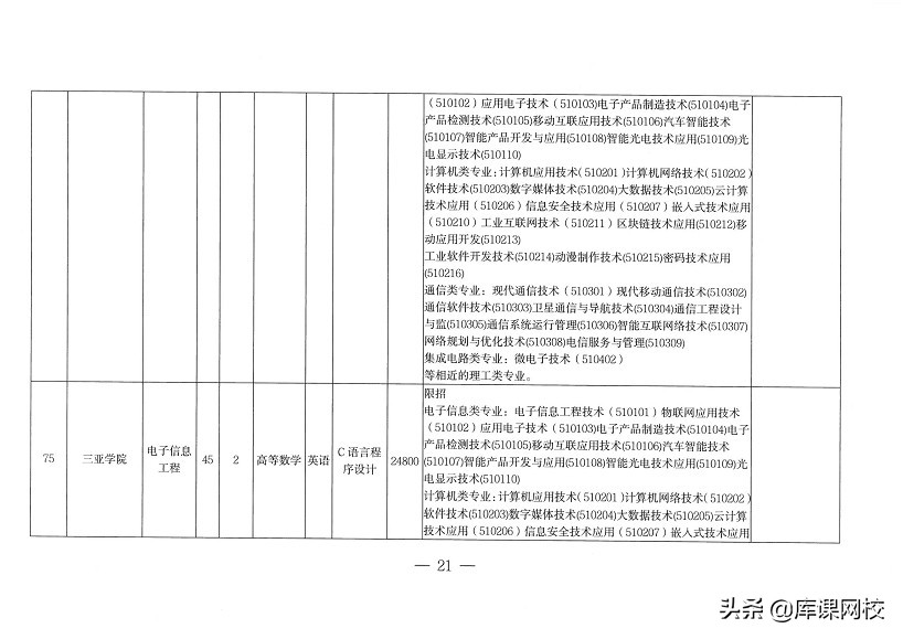 专升本需要考哪些科目（专升本不知道考什么？2022年各省市专升本考试科目来了）
