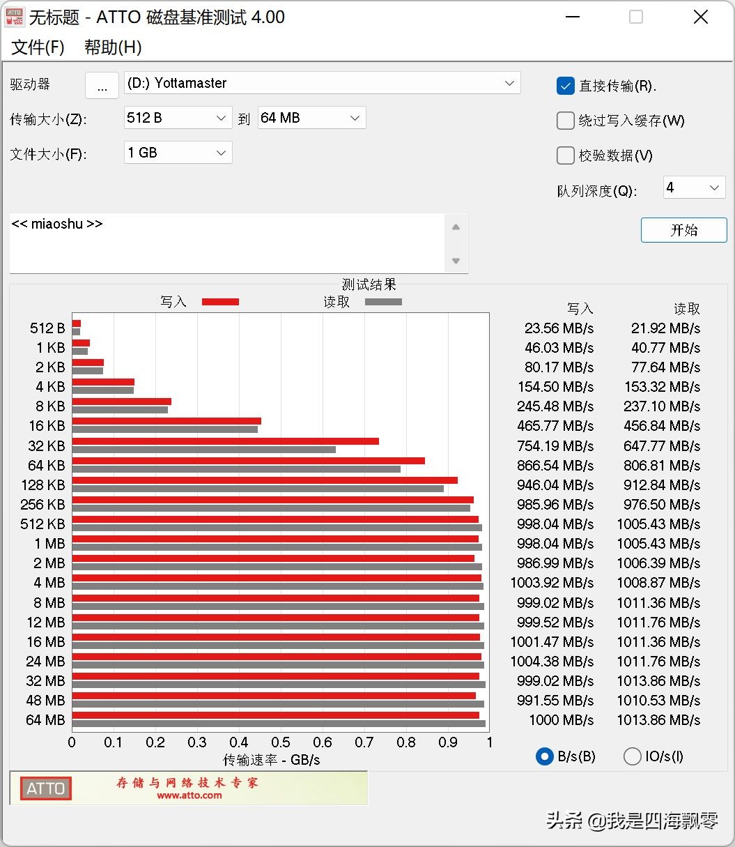 带酷炫RGB灯的硬盘盒：Yottamaster WA1-C3深度体验