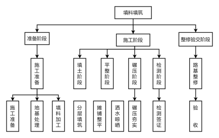 高速公路路基填土路堤施工作业指导书