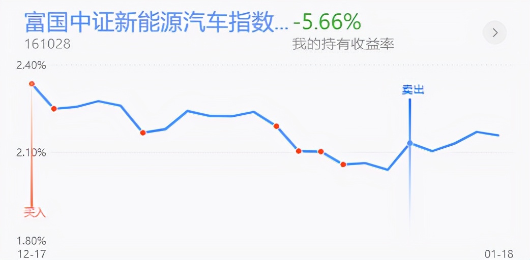 午评：医药新能源再度大跌，还能继续投资吗？