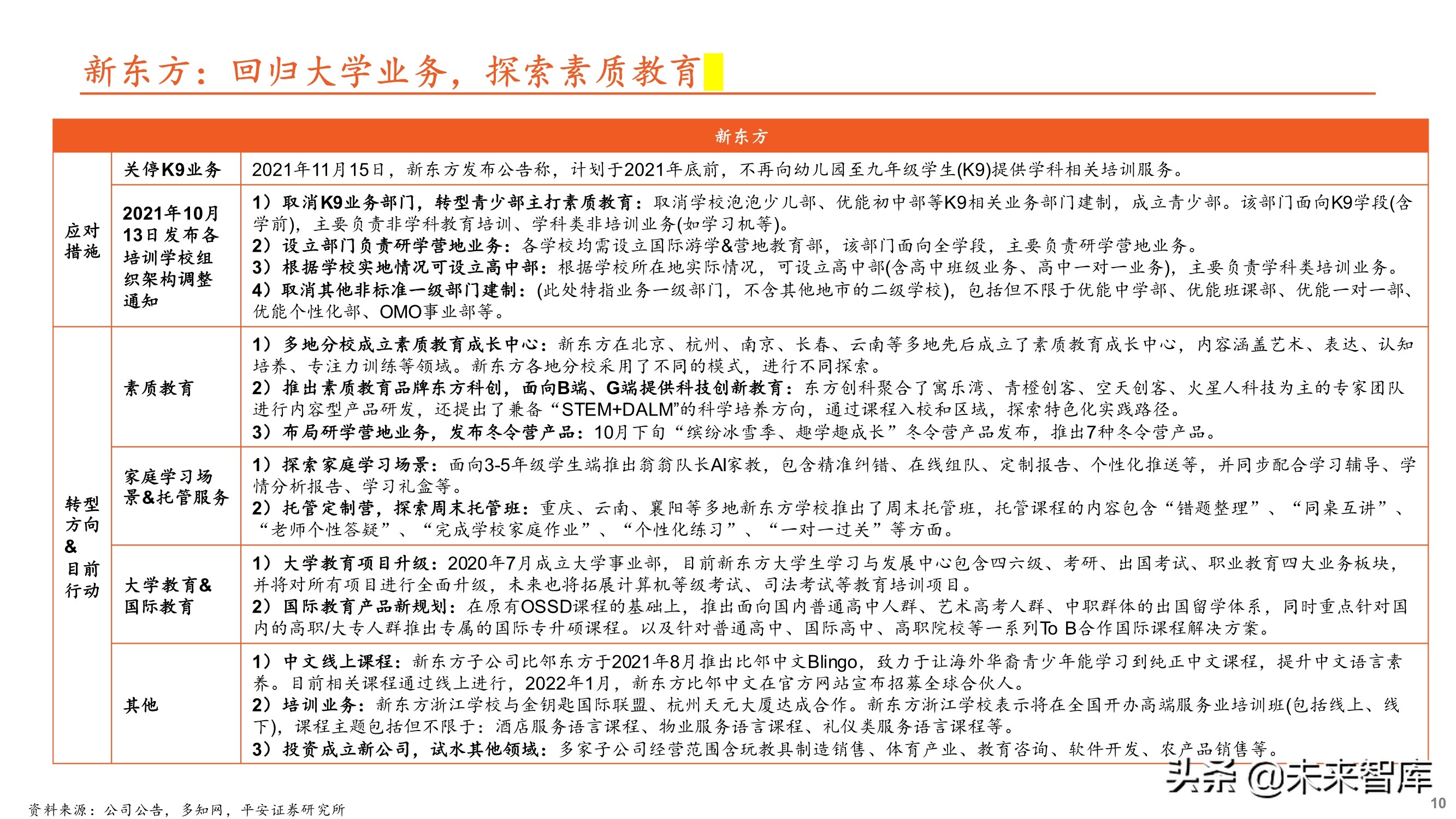 教育培训行业专题研究：大象转身，消亡还是重生