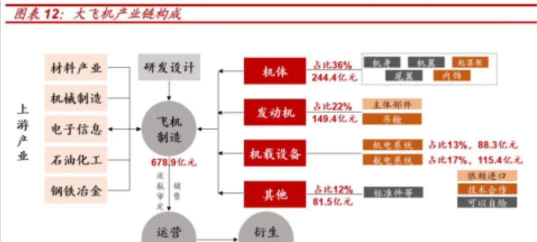 风电铸件，新能源一体化压铸铝合金造型材料细分领域