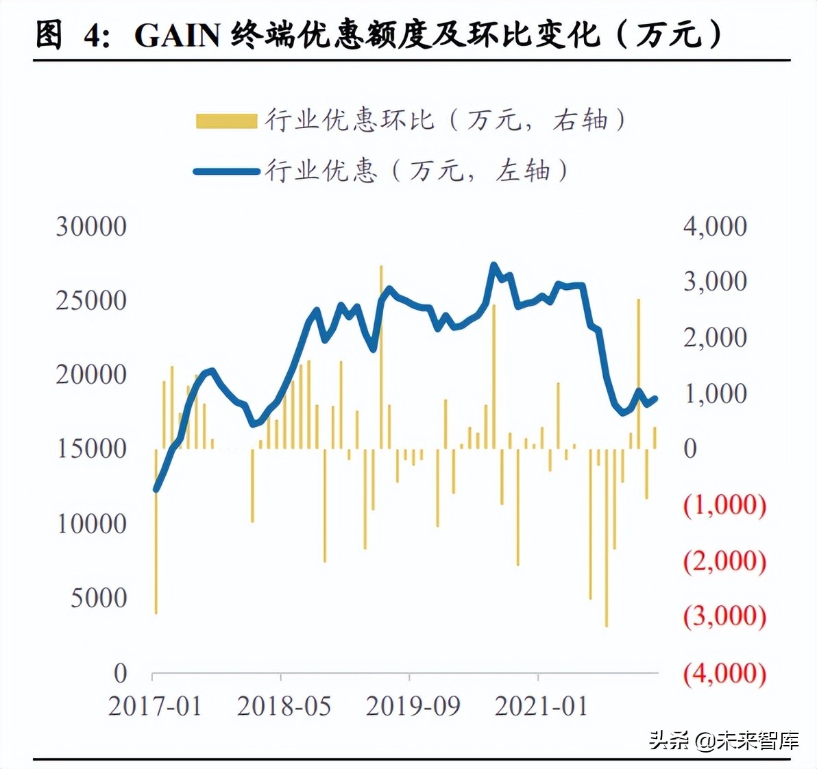 汽车经销商行业专题报告：如何看待汽车经销商的业务前景？