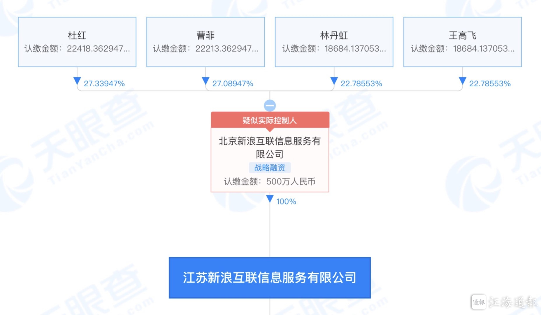 突发！未按时履行法律义务，新浪江苏被法院强制执行