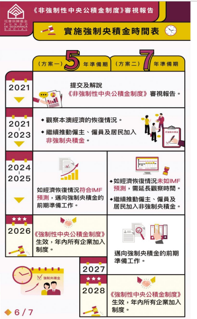 探讨如何优化澳门社会保障制度（1）？用鼓励措施推动多层式社会保障体系发展