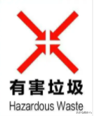 常识：垃圾分类标志