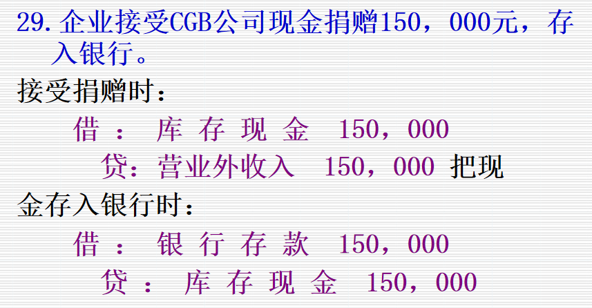会计人员速看：企业经济业务基本环节账务处理案例分析，收藏备用