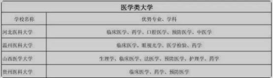 “普通”本科的王牌专业盘点，行业内认可度高，家长要多留心