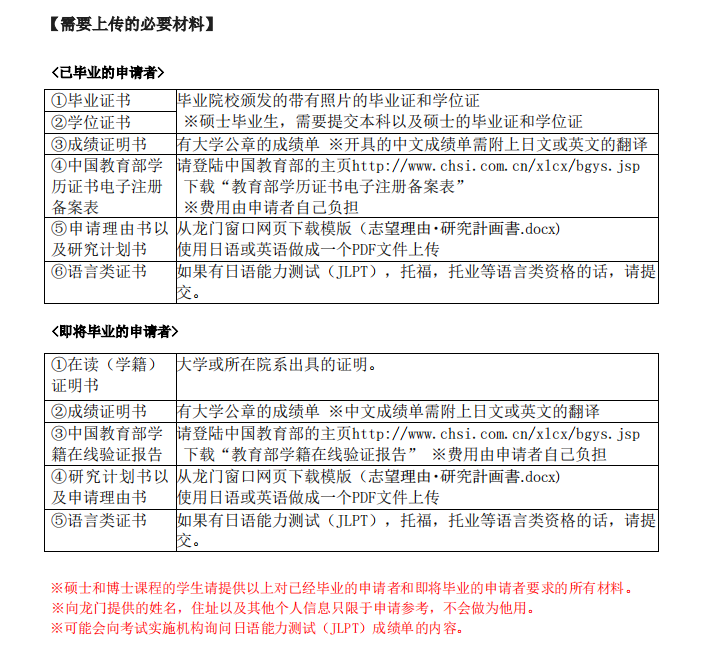 京都大学「AAO」 & 大阪大学「龙门窗口」与其他事前审查有何区别？