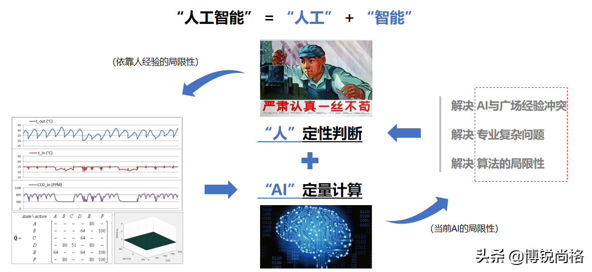 H地产公司数字化转型升级战：多地试点冷站智控