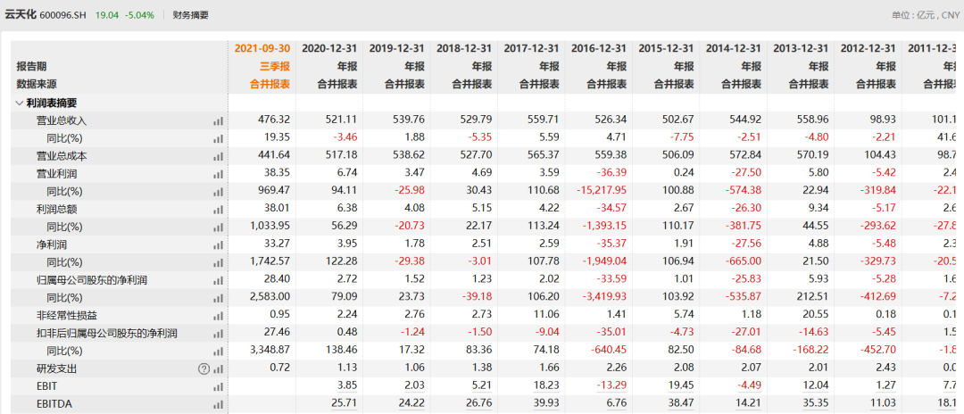 50萬虧到13萬！五點投資心得