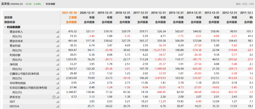 50万亏到13万！五点投资心得