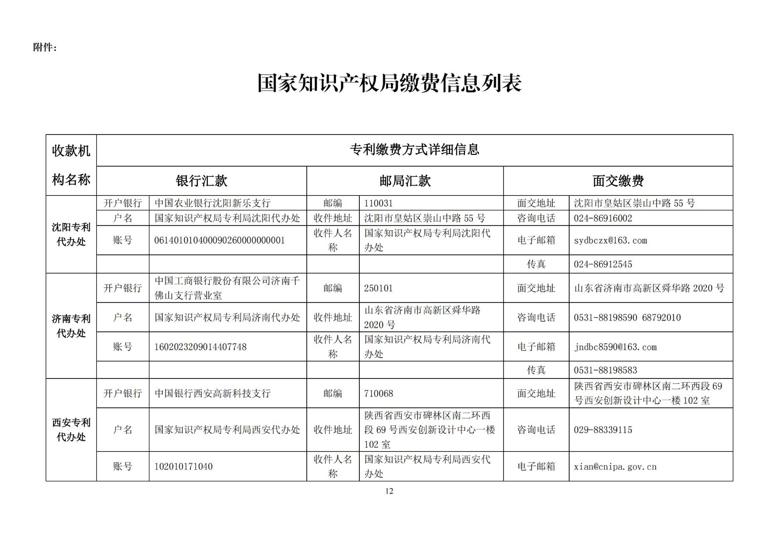 专利缴费,专利缴费怎么交