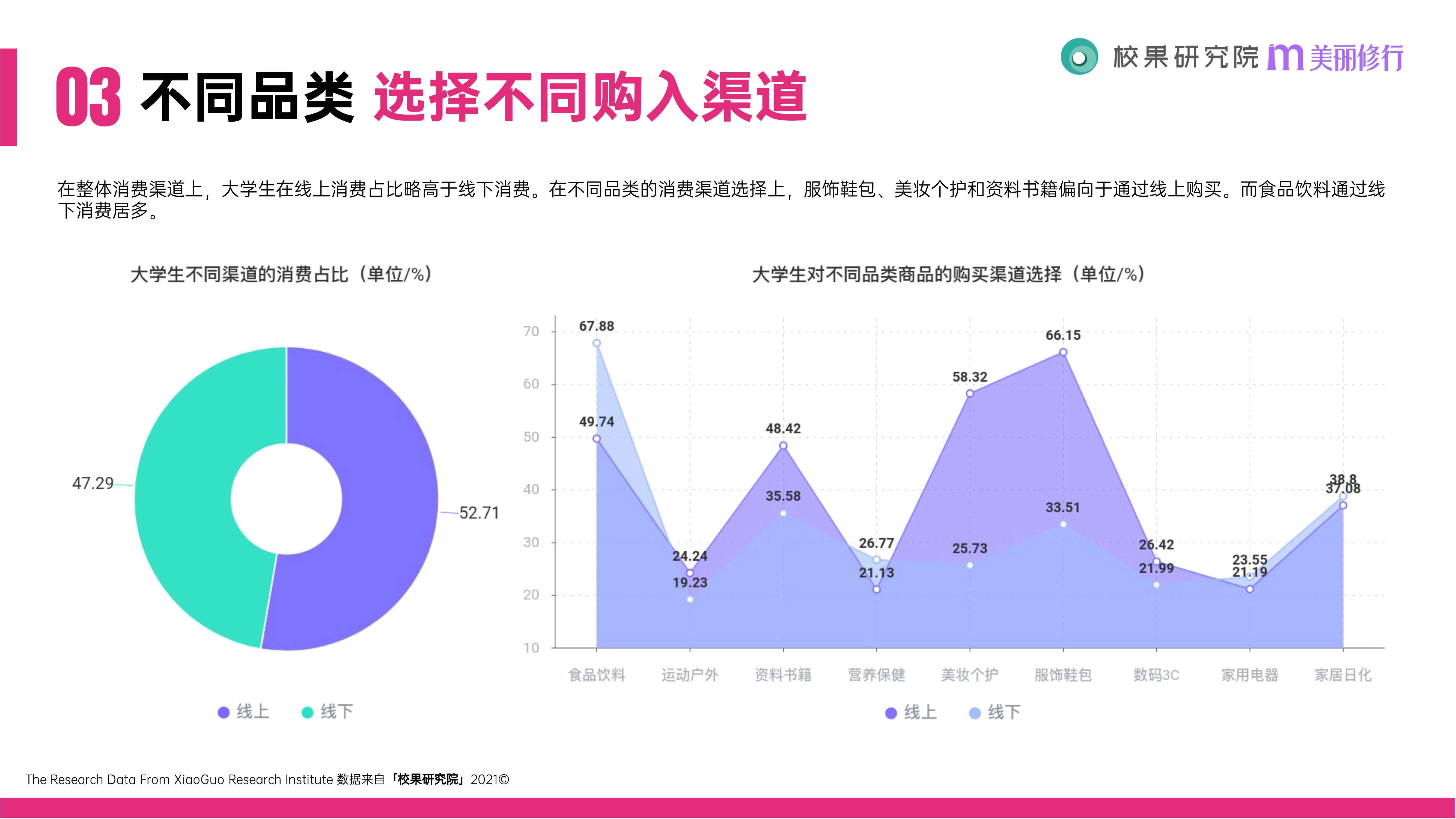 2021大学生消费行为洞察报告（51页）