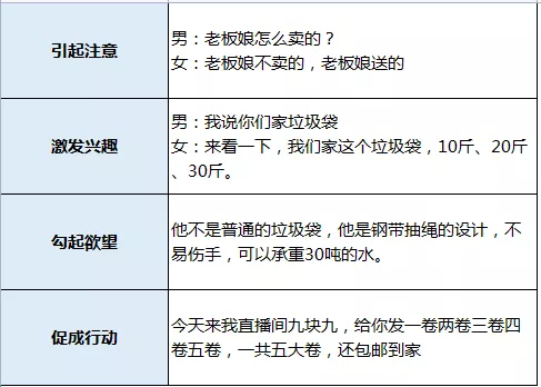 揭秘爆款帶貨短視頻的套路｜超干貨，值得收藏