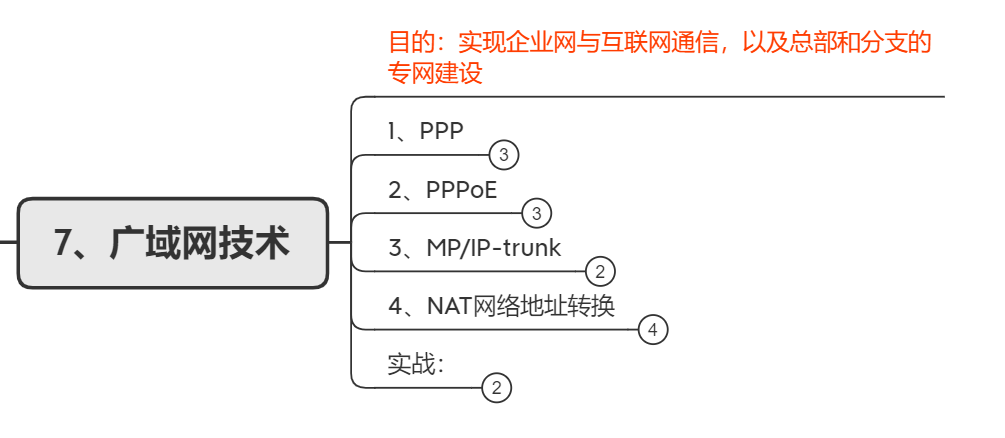网络方向哪个发展更好？数据通信工程师学习路线分享