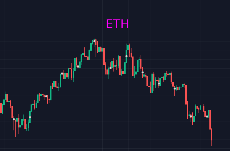 BTC跌破40000大關，黎明前的黑暗總是最黑的，快了