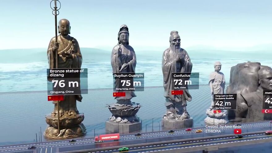 25个世界地标雕像高度对比照，7个在中国，不比不知道一比吓一跳