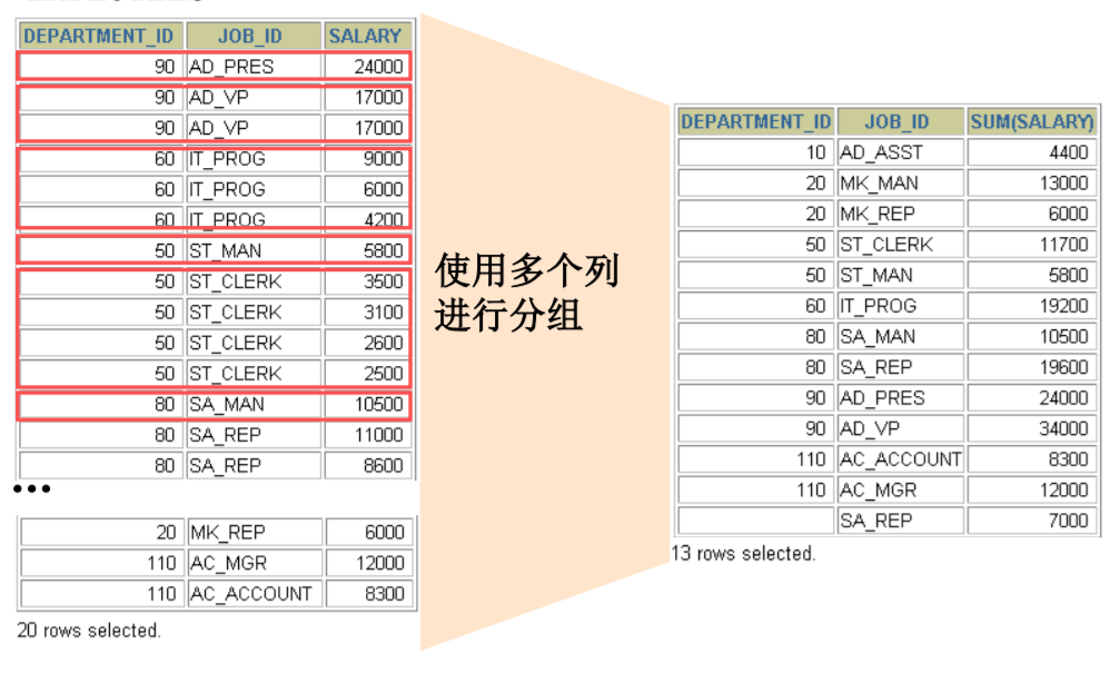 MySQL__数据处理之查询