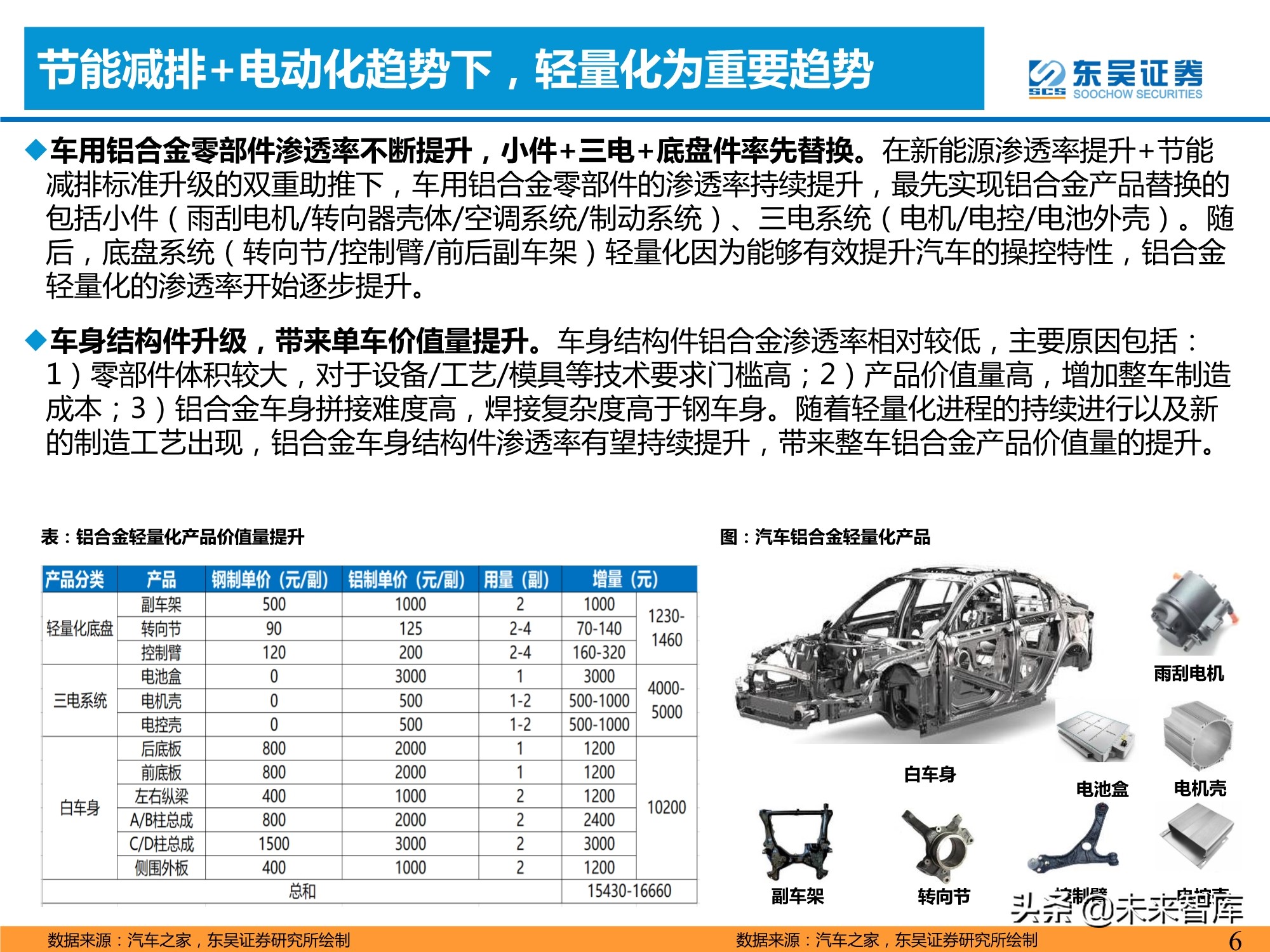 汽车行业专题研究报告：一体化压铸，车身制造革命