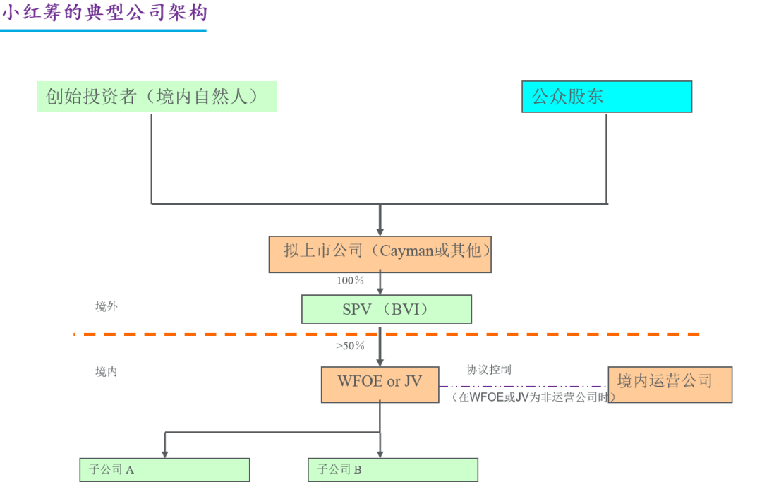 大成高级合伙人李寿双：从备案制和协同监管，聊境外上市监管走向