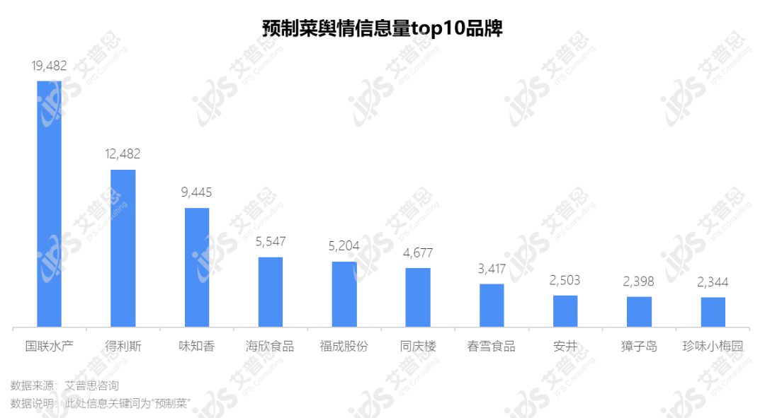 洞察｜艾普思咨询：2022预制菜市场发展及消费行为研究报告