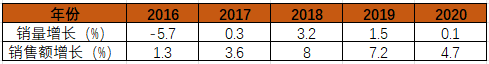 方便面涨价！赢了外卖，却输给了预制菜