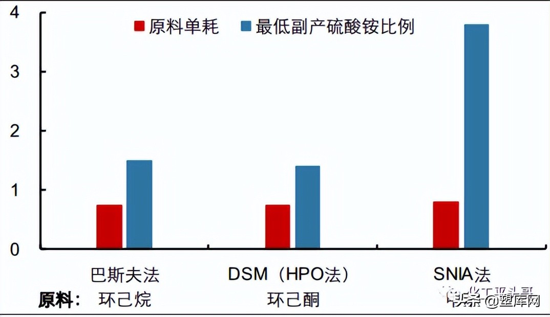 煤矿里走出的「皇族」：帝斯曼的120年