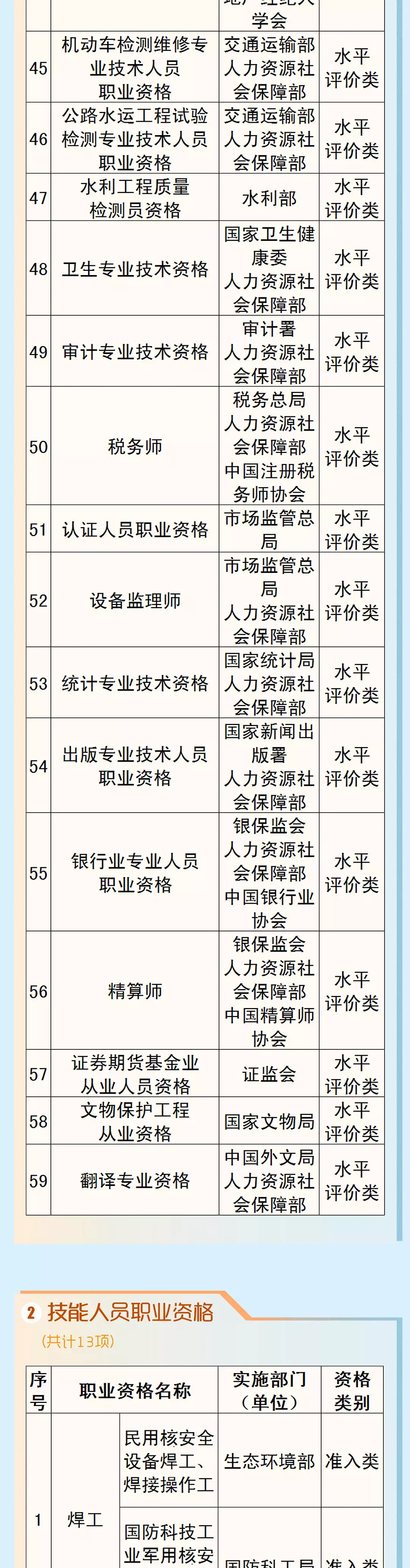 职业资格证书取消,
