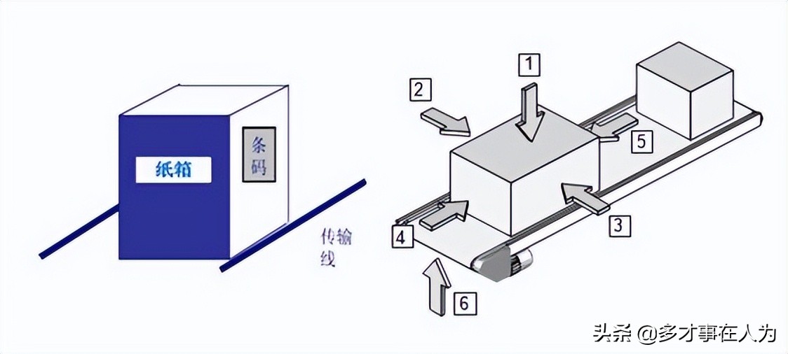 物流中心条码自动识别系统方案分享