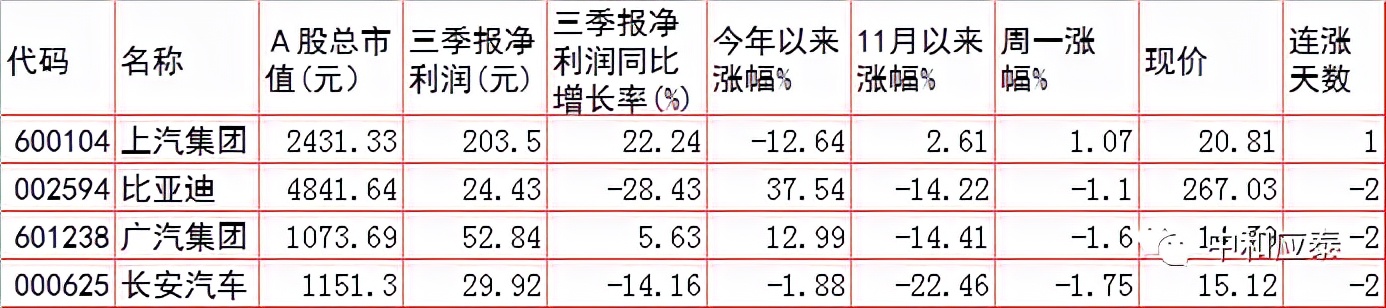 周二A股重要投资参考