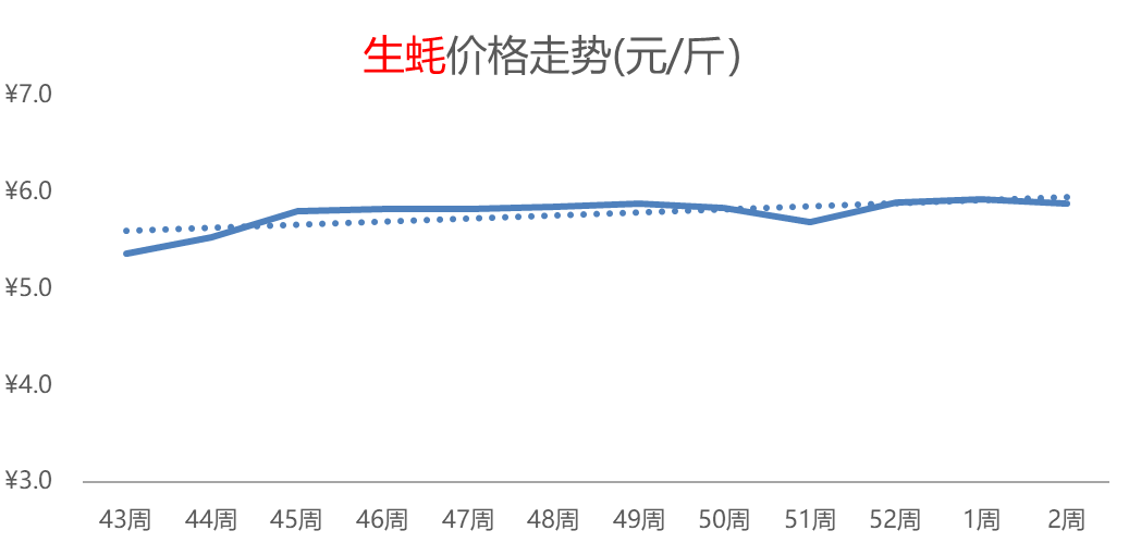 羊肉热度攀升，芹菜、辣椒价格下跌，苹果、柑橘价格偏涨