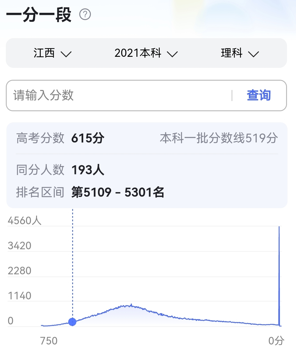 江西考生，2022高考估分615，能上哪些“985”大学？