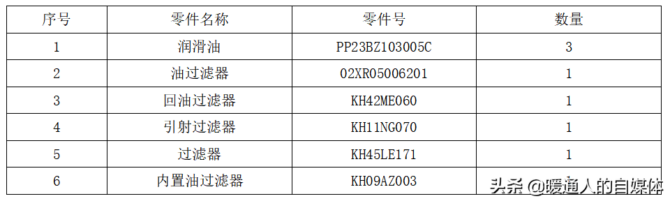 空调鼻祖：开利机组每两年或每运行5000h需要更换哪些耗材？