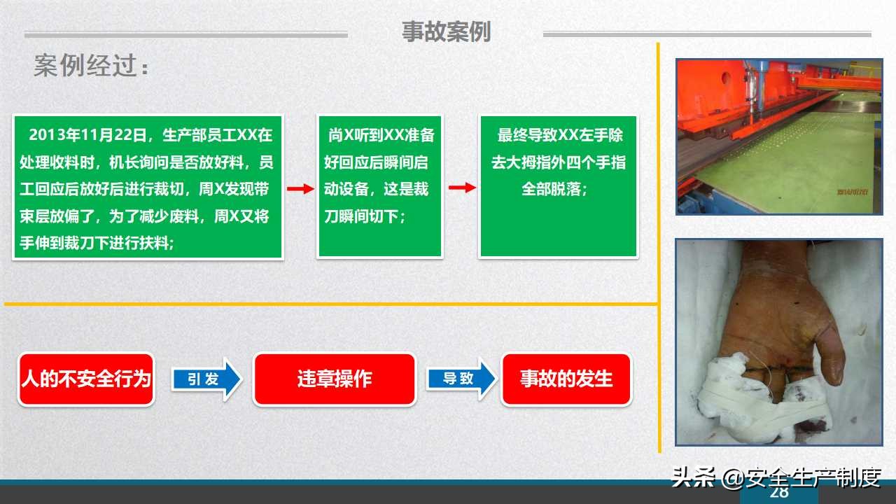 安环部员工安全意识专题培训（109页）