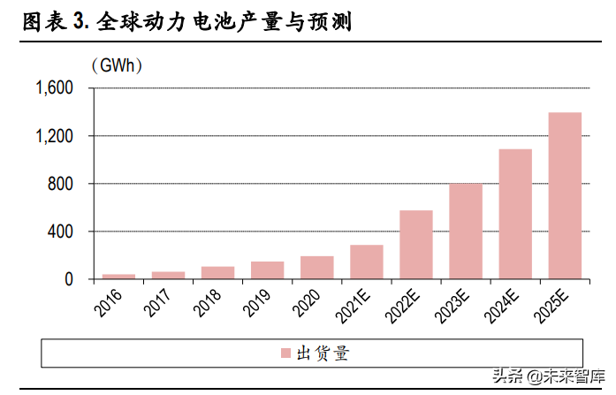 动力电池行业专题研究：行业龙头确立，二线企业有望崛起